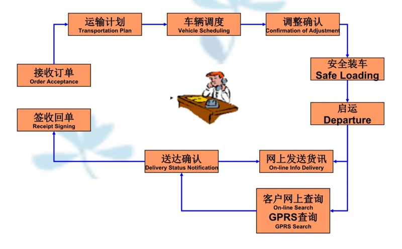 湖州危险品运输哪家好,湖州到桂林危险品物流公司专线